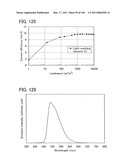 Anthracene Derivative, and Light-Emitting Element, Light-Emitting Device, Electronic Device Using Anthracene Derivative diagram and image