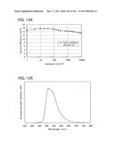 Anthracene Derivative, and Light-Emitting Element, Light-Emitting Device, Electronic Device Using Anthracene Derivative diagram and image