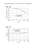 Anthracene Derivative, and Light-Emitting Element, Light-Emitting Device, Electronic Device Using Anthracene Derivative diagram and image