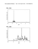 Anthracene Derivative, and Light-Emitting Element, Light-Emitting Device, Electronic Device Using Anthracene Derivative diagram and image