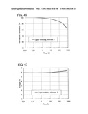 Anthracene Derivative, and Light-Emitting Element, Light-Emitting Device, Electronic Device Using Anthracene Derivative diagram and image