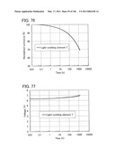 Anthracene Derivative, and Light-Emitting Element, Light-Emitting Device, Electronic Device Using Anthracene Derivative diagram and image