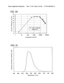 Anthracene Derivative, and Light-Emitting Element, Light-Emitting Device, Electronic Device Using Anthracene Derivative diagram and image