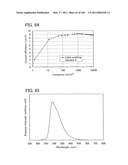 Anthracene Derivative, and Light-Emitting Element, Light-Emitting Device, Electronic Device Using Anthracene Derivative diagram and image