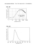 Anthracene Derivative, and Light-Emitting Element, Light-Emitting Device, Electronic Device Using Anthracene Derivative diagram and image