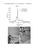 BLUE LIGHT EMITTING NANOMATERIALS AND SYNTHESIS THEREOF diagram and image