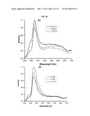 BLUE LIGHT EMITTING NANOMATERIALS AND SYNTHESIS THEREOF diagram and image