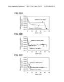 TRANSISTOR AND DISPLAY DEVICE diagram and image