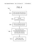 Tape Structure with Conductive Outer Side and Electrically Insulating Inner Side diagram and image