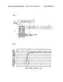 METHOD AND APPARATUS FOR MEASURING SURFACE PROPERTIES diagram and image