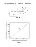 Surface Gap Soot Sensor for Exhaust diagram and image