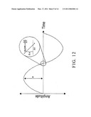 Frequency synthesis system with self-calibrated loop stability and bandwidth diagram and image