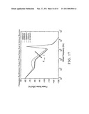 Frequency synthesis system with self-calibrated loop stability and bandwidth diagram and image