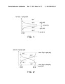 DRIVING APPARATUS AND DRIVING METHOD THEREOF diagram and image