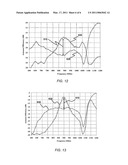 TUNABLE MICROWAVE DEVICES WITH AUTO-ADJUSTING MATCHING CIRCUIT diagram and image