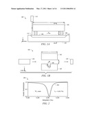 Resonant Cavity Integrated into a Waveguide for Terahertz Sensing diagram and image