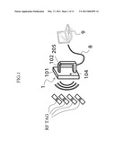 RF TAG READER AND WRITER diagram and image