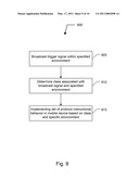 STANDARD MOBILE COMMUNICATION DEVICE DISTRACTION PREVENTION AND SAFETY PROTOCOLS diagram and image