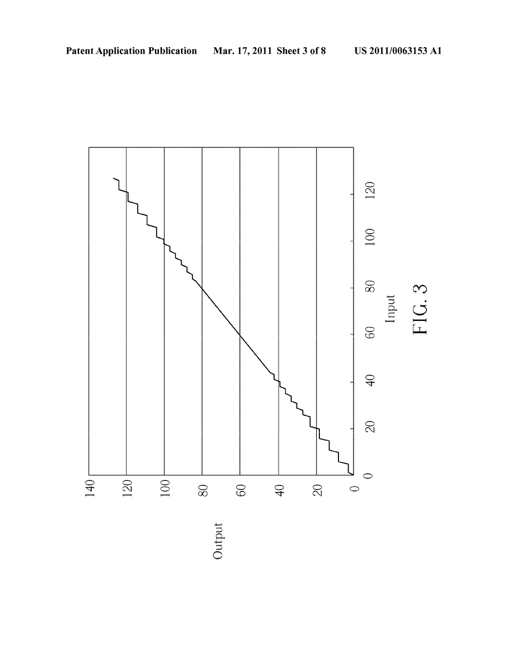 DATA READOUT SYSTEM HAVING NON-UNIFORM ADC RESOLUTION AND METHOD THEREOF - diagram, schematic, and image 04