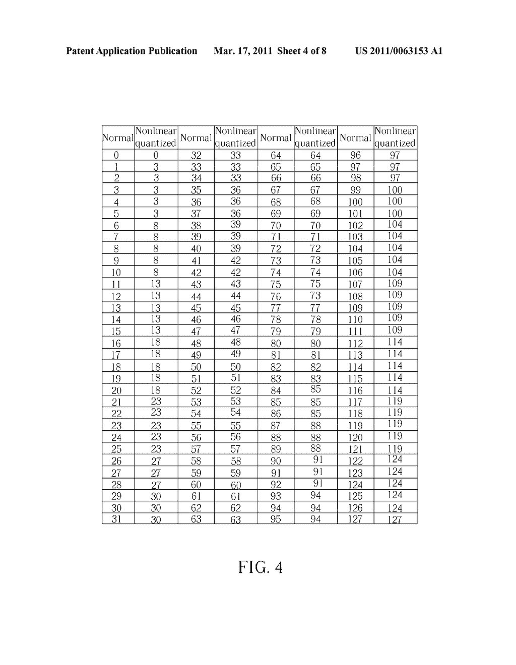 DATA READOUT SYSTEM HAVING NON-UNIFORM ADC RESOLUTION AND METHOD THEREOF - diagram, schematic, and image 05