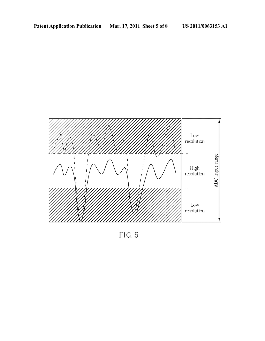 DATA READOUT SYSTEM HAVING NON-UNIFORM ADC RESOLUTION AND METHOD THEREOF - diagram, schematic, and image 06