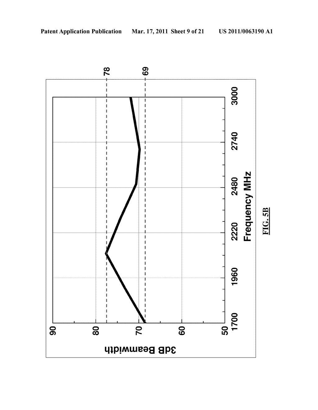 DEVICE AND METHOD FOR CONTROLLING AZIMUTH BEAMWIDTH ACROSS A WIDE FREQUENCY RANGE - diagram, schematic, and image 10