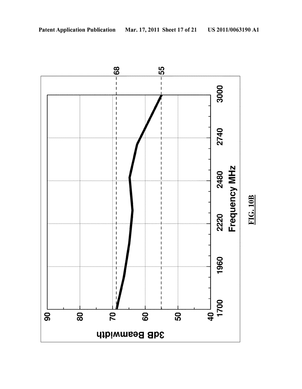 DEVICE AND METHOD FOR CONTROLLING AZIMUTH BEAMWIDTH ACROSS A WIDE FREQUENCY RANGE - diagram, schematic, and image 18