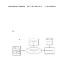 METHOD AND APPARATUS FOR PROVIDING CONTEXTUAL RENDERING OF A MAP diagram and image