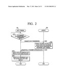 DISPLAY METHOD, USER TERMINAL, AND SYSTEM FOR TRANSMITTING AND RECEIVING DATA USING THE SAME diagram and image