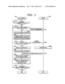 DISPLAY METHOD, USER TERMINAL, AND SYSTEM FOR TRANSMITTING AND RECEIVING DATA USING THE SAME diagram and image