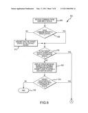 User Input Command Relaying diagram and image