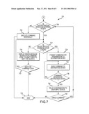 User Input Command Relaying diagram and image