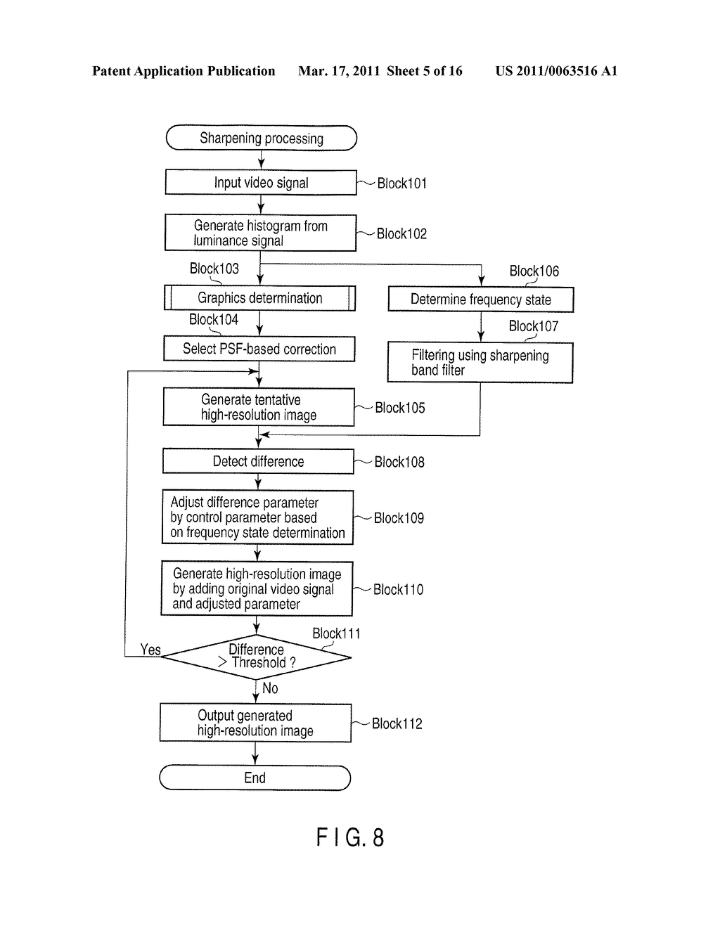 Video Processing Apparatus and Video Processing Method - diagram, schematic, and image 06