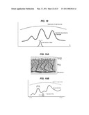 OPTICAL MEASUREMENTS OF PROPERTIES IN SUBSTANCES USING PROPAGATION MODES OF LIGHT diagram and image