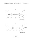 Method and Device for Measuring Circular Dichroism Spectra diagram and image