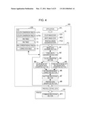 PRINTING APPARATUS, PRINTING PROGRAM AND PRINTING METHOD diagram and image