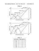 PRINTING APPARATUS, PRINTING PROGRAM AND PRINTING METHOD diagram and image