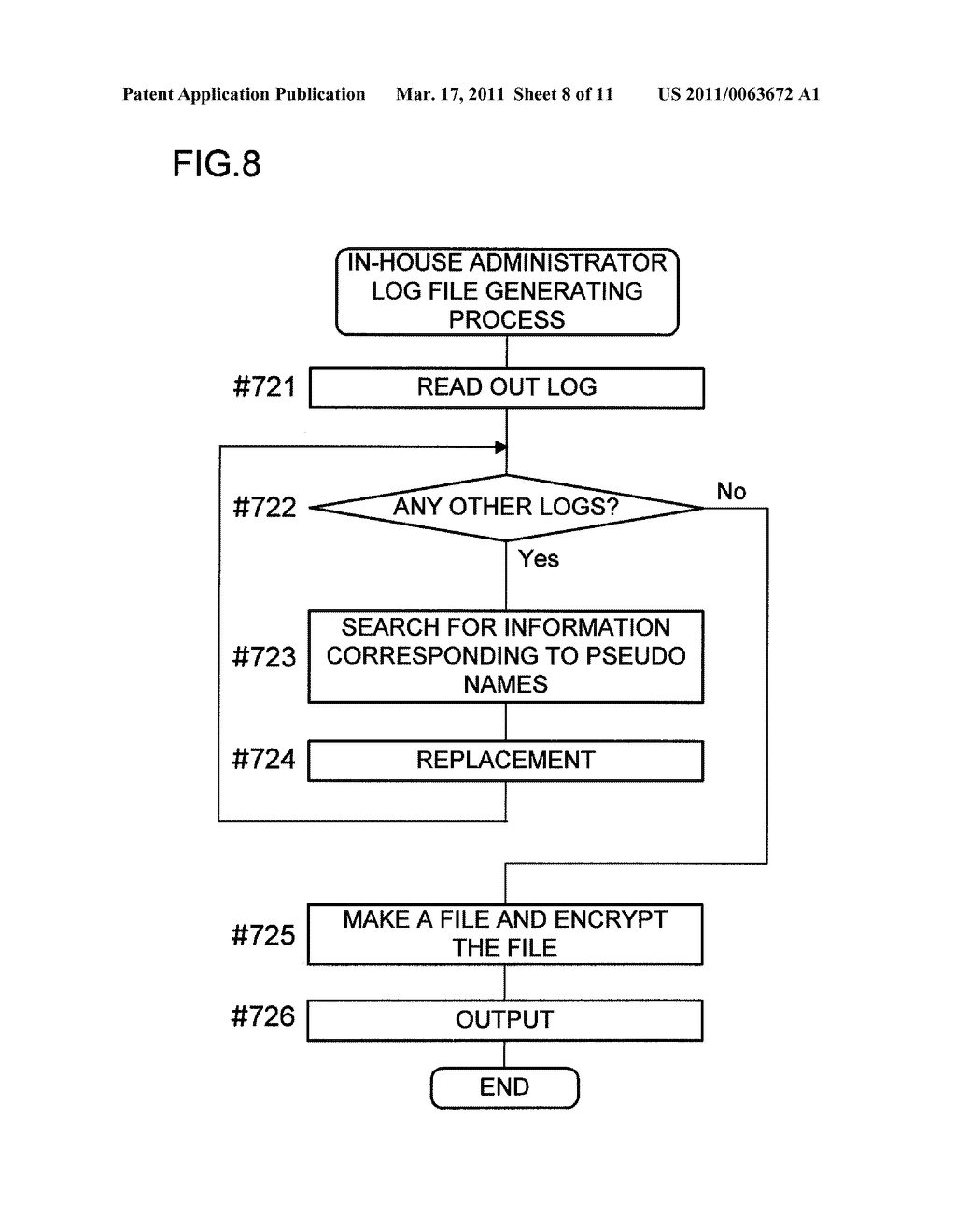 APPARATUS AND METHOD FOR LOG MANAGEMENT, AND COMPUTER-READABLE STORAGE MEDIUM FOR COMPUTER PROGRAM - diagram, schematic, and image 09