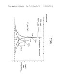 Resonator System diagram and image