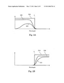 Interference filters for viewing anaglyphs diagram and image