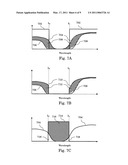 Interference filters for viewing anaglyphs diagram and image