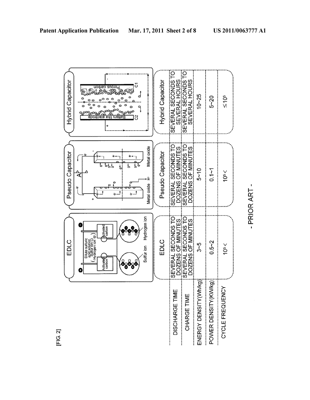 METAL OXIDE ELECTRODE MATERIAL, AND ELECTROCHEMICAL CAPACITOR USING THE SAME AND MANUFACTURING PROCESS FOR PRODUCING THE SAME - diagram, schematic, and image 03