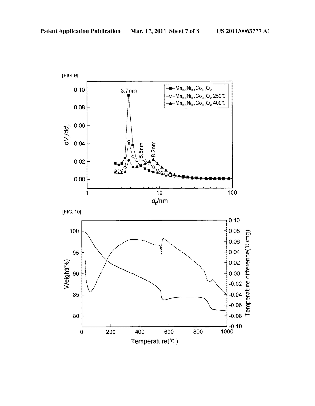 METAL OXIDE ELECTRODE MATERIAL, AND ELECTROCHEMICAL CAPACITOR USING THE SAME AND MANUFACTURING PROCESS FOR PRODUCING THE SAME - diagram, schematic, and image 08
