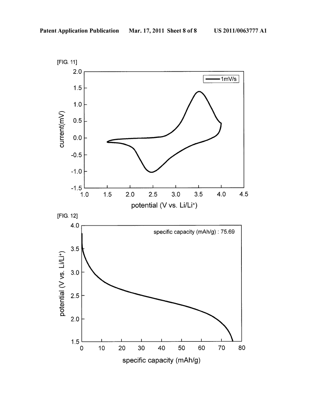 METAL OXIDE ELECTRODE MATERIAL, AND ELECTROCHEMICAL CAPACITOR USING THE SAME AND MANUFACTURING PROCESS FOR PRODUCING THE SAME - diagram, schematic, and image 09