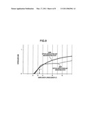 OPTICAL DISC APPARATUS AND OPTICAL DISC RECORDING/REPRODUCING METHOD diagram and image