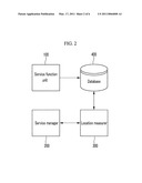 DEVICE AND METHOD FOR MEASURING LOCATION OF TERMINAL diagram and image