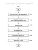 DEVICE AND METHOD FOR MEASURING LOCATION OF TERMINAL diagram and image