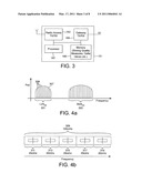 Apparatus and Method for Allocation of Subcarriers in Clustered DFT-Spread-OFDM diagram and image