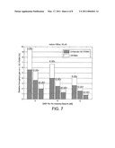 Apparatus and Method for Allocation of Subcarriers in Clustered DFT-Spread-OFDM diagram and image