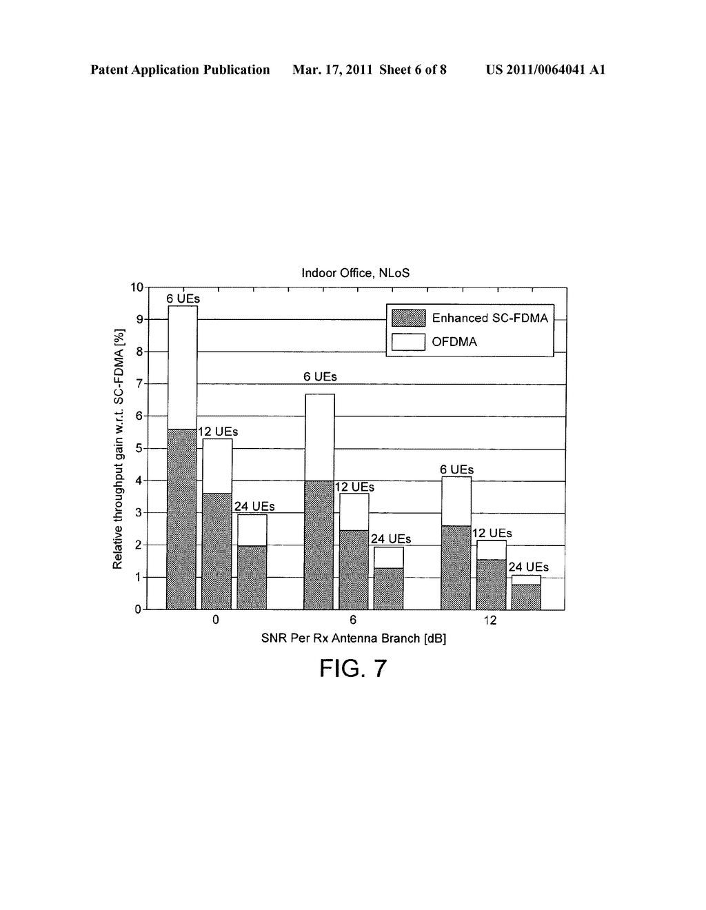 Apparatus and Method for Allocation of Subcarriers in Clustered DFT-Spread-OFDM - diagram, schematic, and image 07